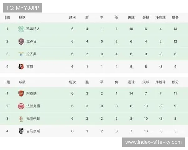 小组第三晋级规则改变 八支最佳第三名可进32强