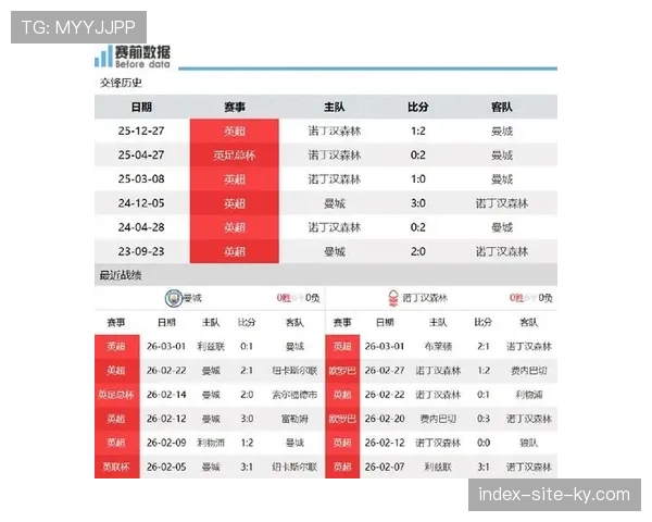 曼城主场迎战诺丁汉森林 蓝月亮七胜一平两负占优